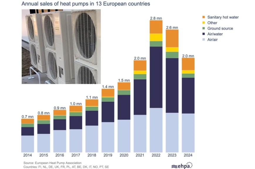 Annual-sales-heat-pumps-13-European-countries_EHPA