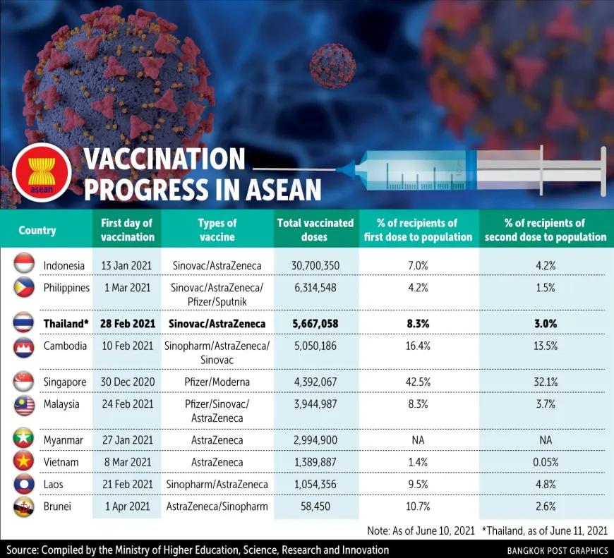 Asean-vaccinatie.jpg