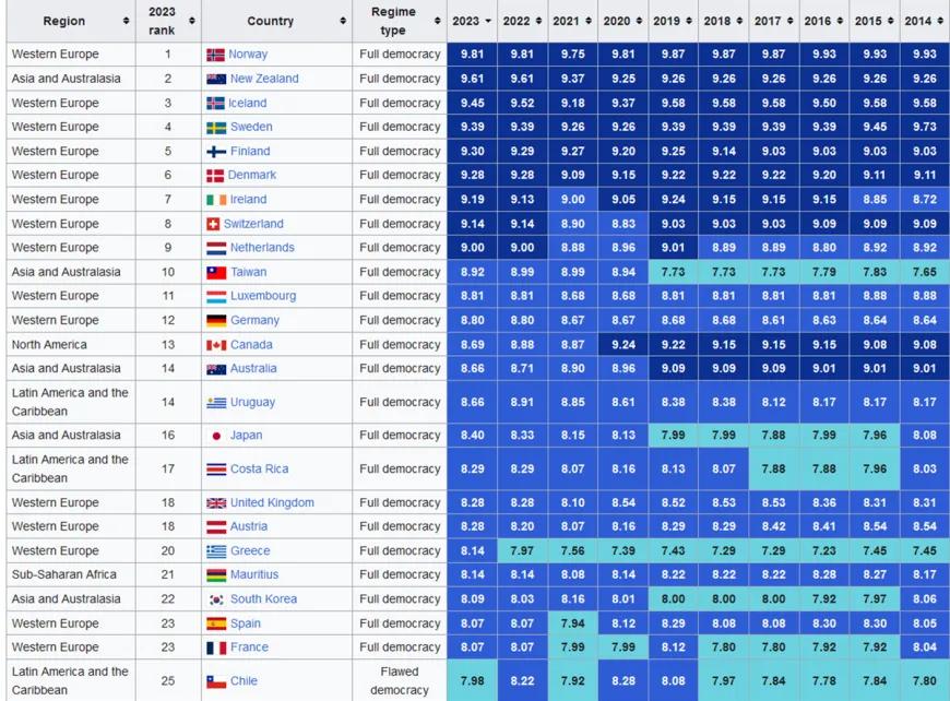 Democracy-Index-2023_EIU.png