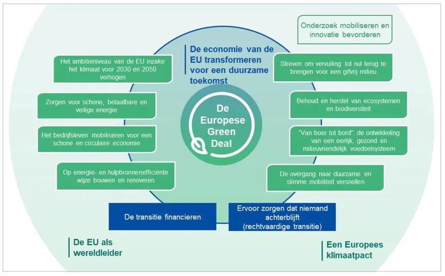 Europese Green Deal.jpg