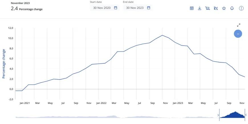 Inflatie Euro zone dec 20 - dec 23 (bron ECB).jpg