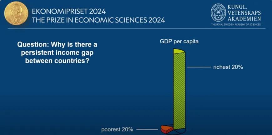 Nobel prize economics sciences 2024.jpg