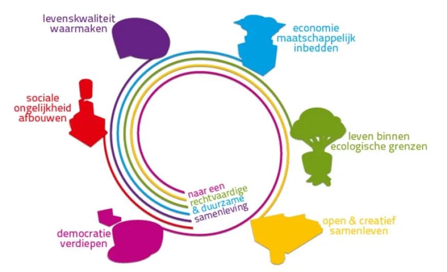 TNM-mindmap-themas.jpg