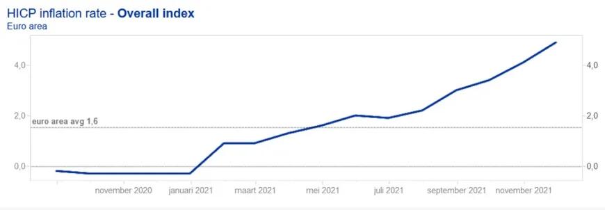 inflatie-Eurozone-2021.jpg