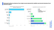 Methane-emissions_Creative-Commons-photo-International-Energy-Agency