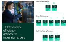 Industry Energy Efficiency october 2023