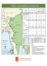Myanmar bevolkingscijfers vluchtelingenkampen