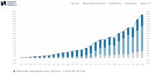 Norway Government Pension Global Fund 1998-2024