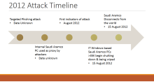 Shamoon 1 attack timeline against Saudi Aramco | Wikimedia Commons