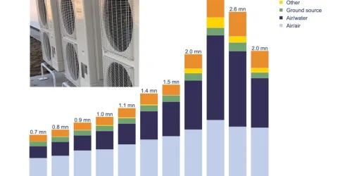 Annual-sales-heat-pumps-13-European-countries_EHPA