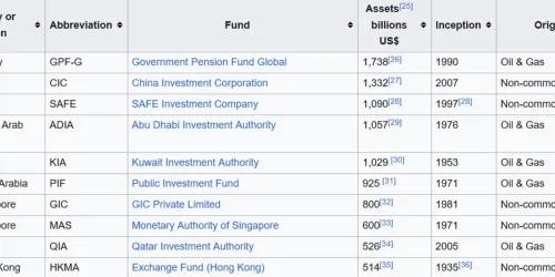 Sovereign Wealth Fund - Wikipedia 5 February 2025