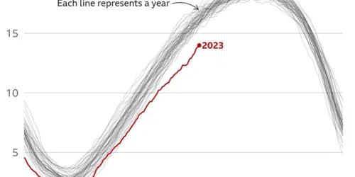 Antarctic sea-ice extent 1979-2023.jpg