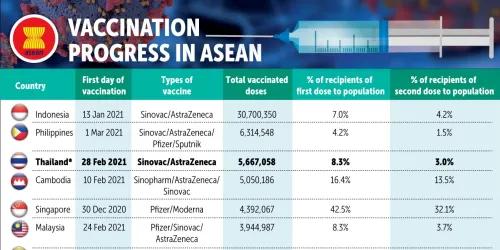 Asean-vaccinatie.jpg