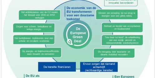 Europese Green Deal.jpg