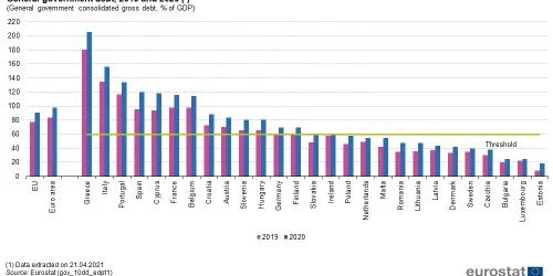 General-government-debt-EU-countries-2019-2020.jpg