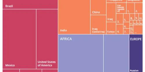 Homicide_Magnitude-by-region-and-country-2021.jpg