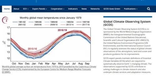 Monthly global-mean temperatures since 1979.jpg