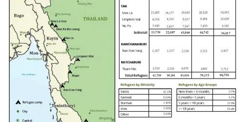 Myanmar-bevolkingscijfers-vluchtelingenkampen.jpg