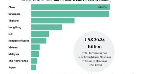 Myanmar-foreign-investment.jpg