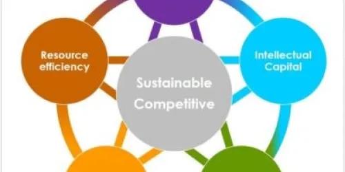 Sustainable-Competitiveness-Model.jpg