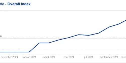 inflatie-Eurozone-2021.jpg